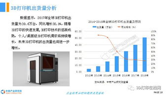 2018年中国3D打印行业前景研究报告 聚焦计算机软硬件及辅助设备