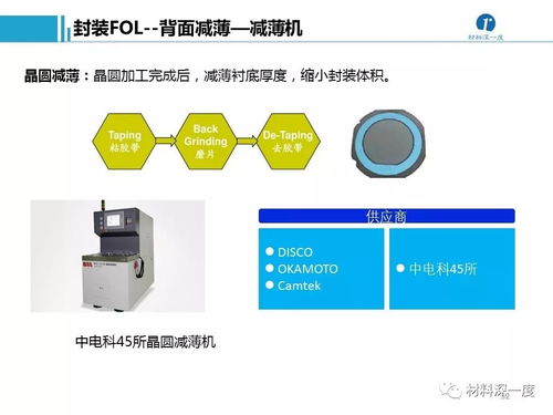 招商名录 半导体加工工艺及设备供应商与计算机软硬件及辅助设备汇总